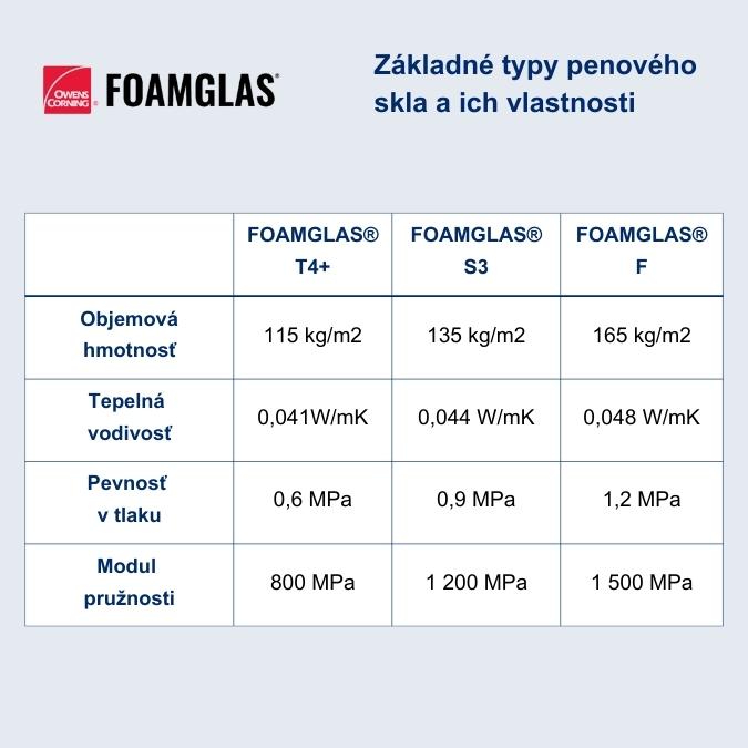 tepelna-izolacia-pre-zatazene-strechy-foamglas-penove-sklo