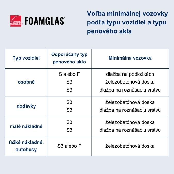 tepelna-izolacia-pre-zatazene-strechy-az flex-penove sklo